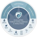 images_content-images_surfwatch-threat-analyst