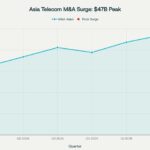 10.-Telecom-Investment-and-MA-Activity-in-Asia-Pacific