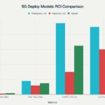 3.-5g_deployment_roi_comparison-1
