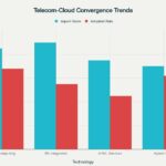 5.-Telecom-Cloud-Convergence-Technology-Integration-and-Market-Opportunities