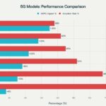 5g_monetization_comparison