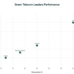 6.-Sustainable-Telecom-Networks-Green-Transformation-and-Environmental-Impact-7