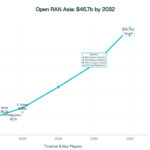Open-RAN-Market-Growth-and-Regional-Implementation-in-Asia-Pacific