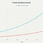 Private-5G-Networks-Market-Growth-and-Enterprise-Applications