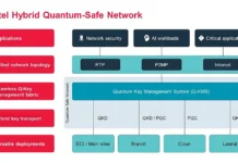 Singtel Launches Hybrid Quantum-Safe Network in SE Asia QuantumSafe Network