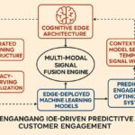 engaging-ioe-driven-predective-customer-engagement