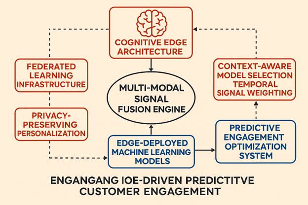 Milti-Modal Signal Fusion Engine