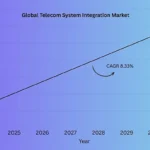 Global-Telecom-System-Integration-Market