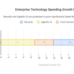 Enterprise-Technology-Spending-Is-Moving-Beyond-Core-Connectivity-visual-selection-scaled-1