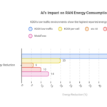 Visual_-AI-Is-Reducing-RAN-Energy-Consumption-visual-selection