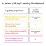 Visual_-AI-Network-Slicing-Is-Expanding-the-Role-of-5G-Advanced-visual-selection