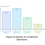 Visual_-Agentic-AI-Can-Change-Network-Operations-visual-selection