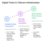 Visual_-Digital-Twins-Are-Moving-Into-Formal-Telecom-Infrastructure-visual-selection