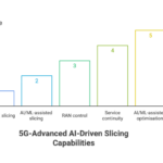 Visual_-How-5G-Advanced-Is-Supporting-AI-Driven-Slicing-visual-selection