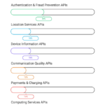 Visual_-Network-APIs-Are-Expanding-Across-Telecom-Capabilities-visual-selection