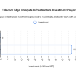 Visual_-Telecom-Edge-Compute-Is-Becoming-a-Larger-Infrastructure-Market-visual-selection-1