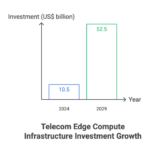 Visual_-Telecom-Edge-Compute-Is-Becoming-a-Larger-Infrastructure-Market-visual-selection