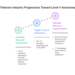Visual_-The-Telecom-Industry-Is-Moving-Toward-Level-4-Autonomy-visual-selection