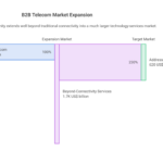 Where-the-B2B-Telecom-Growth-Opportunity-Is-Moving-visual-selection-scaled-1