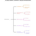 visual-selection