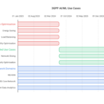 Visual_-3GPPs-Expanding-AI_ML-Use-Cases-Across-5G-Advanced-visual-selection-scaled-1