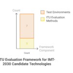 Visual_-6G-Sensing-is-Entering-Formal-Evaluation-Frameworks-visual-selection