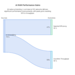 Visual_-AI-Optimisation-is-Delivering-Measurable-RAN-Performance-Gains-visual-selection-scaled-1