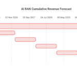 Visual_-AI-RAN-is-Creating-a-Larger-Software-Opportunity-visual-selection-scaled-1