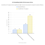 Visual_-AI-Scheduling-is-Delivering-Measurable-Radio-Performance-Gains-visual-selection-1