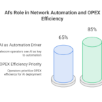 Visual_-AI-is-Becoming-a-Major-Driver-of-Network-Automation-visual-selection