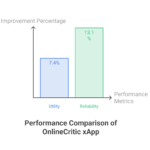 Visual_-AI-is-Improving-Adaptive-RAN-Resource-Allocation-visual-selection