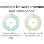 Visual_-Autonomous-Network-Investment-is-Moving-Toward-Higher-Levels-of-Intelligence-visual-selection