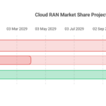 Visual_-Cloud-RAN-is-Expected-to-Gain-a-Larger-Share-of-the-RAN-Market-visual-selection-scaled-1