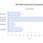 Visual_-Integrated-Sensing-is-Entering-the-IMT-2030-Framework-visual-selection-scaled-1