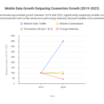 Visual_-Mobile-Data-Growth-is-Outpacing-Connection-Growth-visual-selection-scaled-1