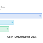 Visual_-Open-RAN-Activity-is-Still-Dominated-by-Trials-visual-selection