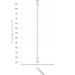 Visual_-Operator-AI-Priorities-are-Focused-on-Network-Efficiency-visual-selection-scaled-1