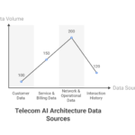 Visual_-Telecom-AI-Architecture-is-Bringing-Data-Sources-Into-a-Shared-Foundation-visual-selection