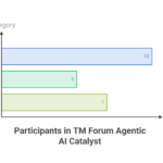 Visual_-Telecom-AI-is-Moving-From-Isolated-Tasks-to-Agentic-Workflows-visual-selection
