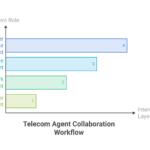 Visual_-Telecom-Agents-are-Moving-Toward-Cross-Domain-Collaboration-visual-selection