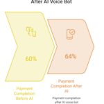 Visual_-Telecom-Voice-AI-is-Showing-Measurable-Business-Impact-visual-selection