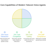 Visual_-Telecom-Voice-Agents-are-Expanding-Beyond-Conversation-visual-selection