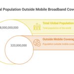 Visual_-The-Coverage-Opportunity-and-Capacity-Limits-of-Direct-to-Device-Connectivity-visual-selection
