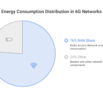 Visual_-The-Expanding-Scope-of-6G-Energy-Efficiency-visual-selection