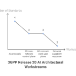 Visual_-The-Expanding-Standardisation-Scope-of-AI-Native-6G-visual-selection