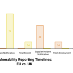 Visual_-Vulnerability-Reporting-is-Becoming-More-Time-Bound-visual-selection-scaled-1