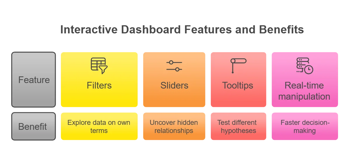 Executive Decision Support via Big Data Visualization