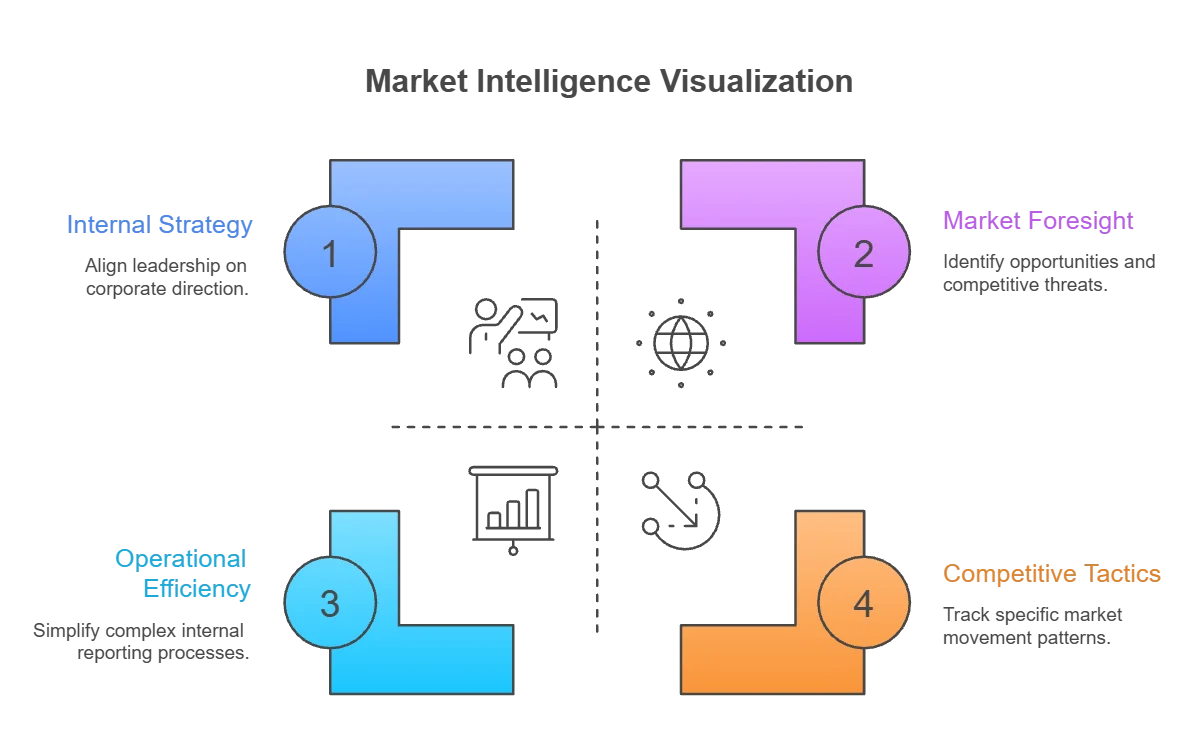 Executive Decision Support via Big Data Visualization
