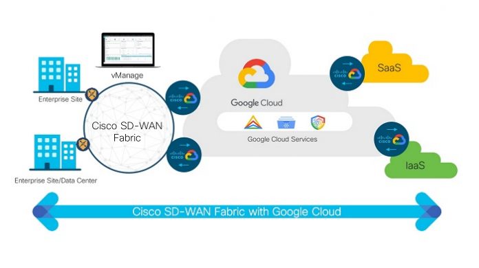  Cisco, Google Cloud launch SD-WAN Cloud Hub